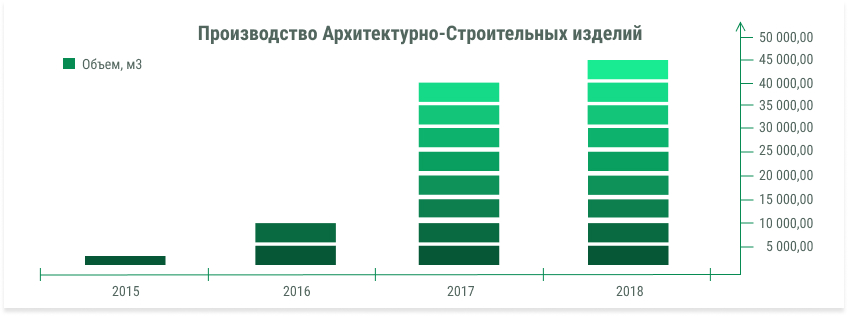 Производство Архитектурно-Строительных изделий
